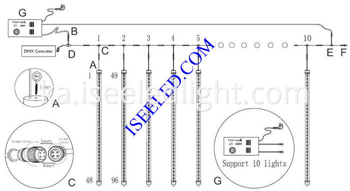 Music 3D DMX Tube Light connection